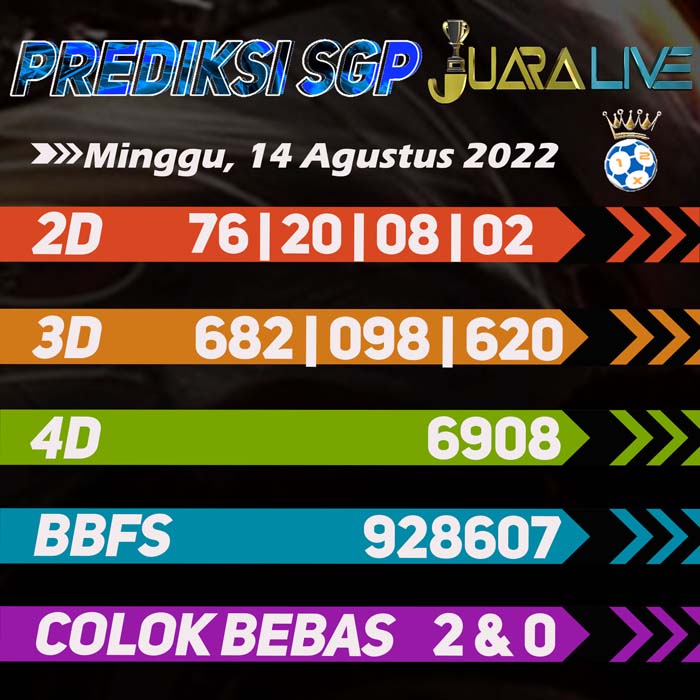 Prediksi SGP terbaik hari Minggu