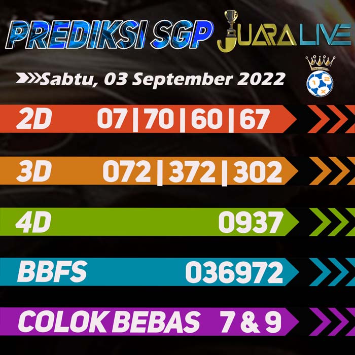 Prediksi SGP ramalan hari Sabtu