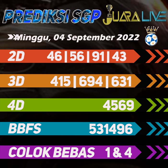 Prediksi SGP rumusan hari Minggu