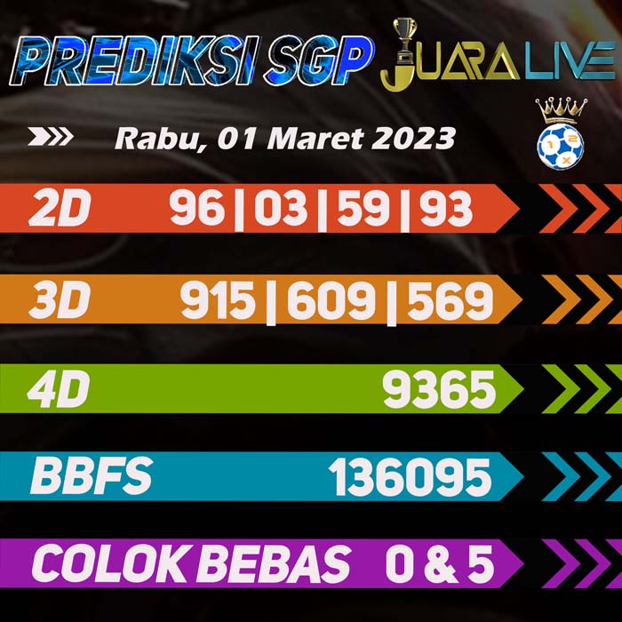 Prediksi Sgp