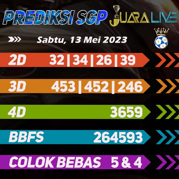 Prediksi Sgp