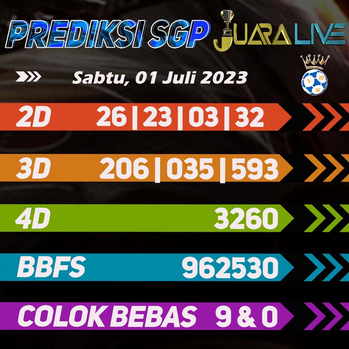 Prediksi Sgp