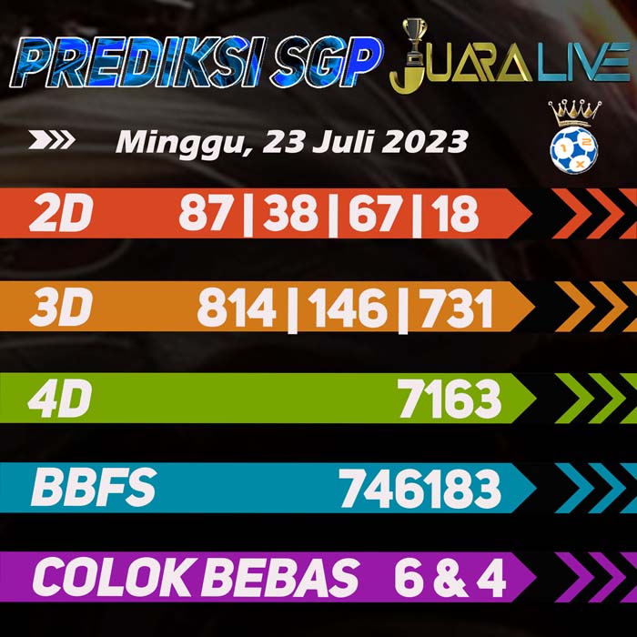 Prediksi Sgp