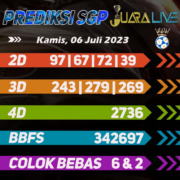 Prediksi Sgp