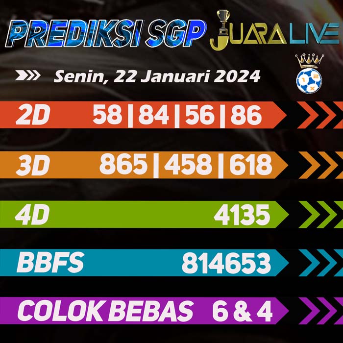 Prediksi Sgp