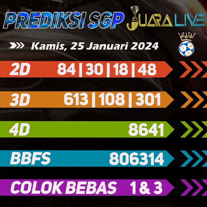 Prediksi Sgp