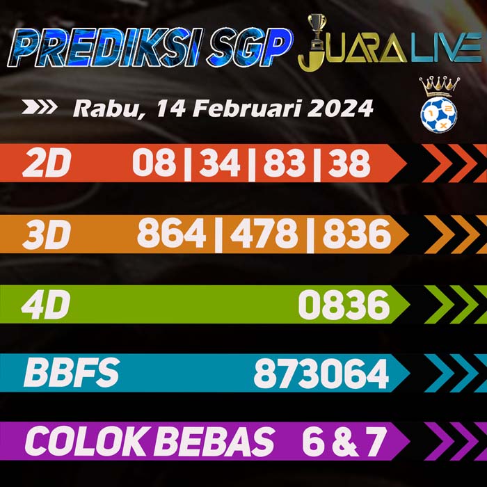 Prediksi Sgp