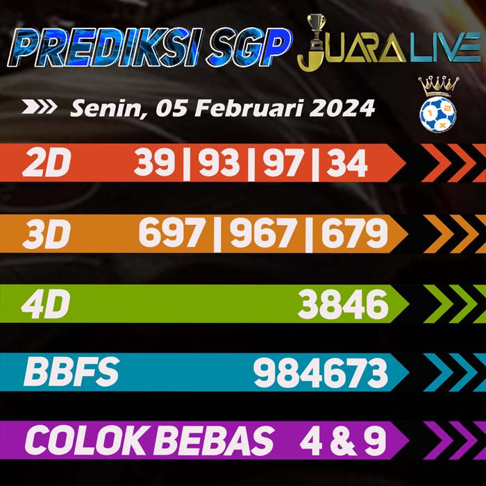 Prediksi Sgp