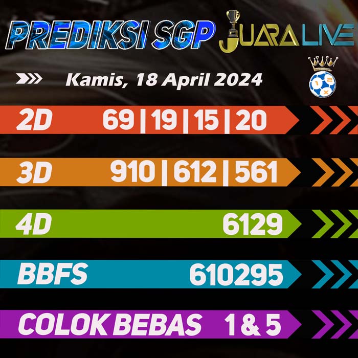 Prediksi Sgp