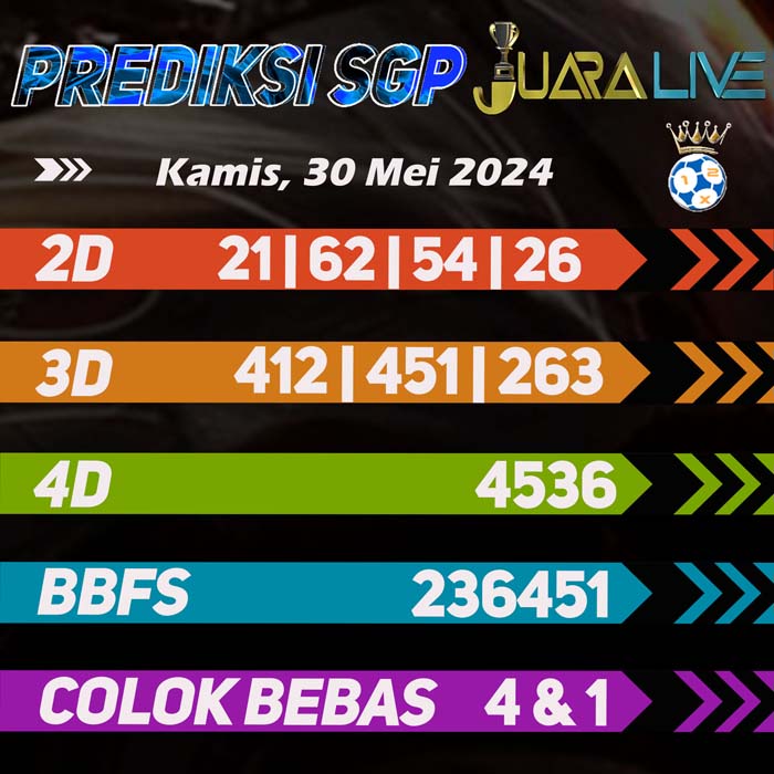 Prediksi Sgp