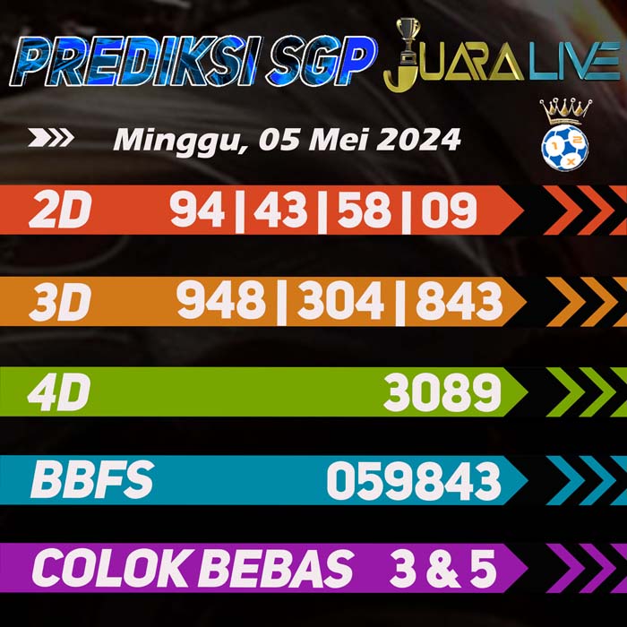 Prediksi Sgp