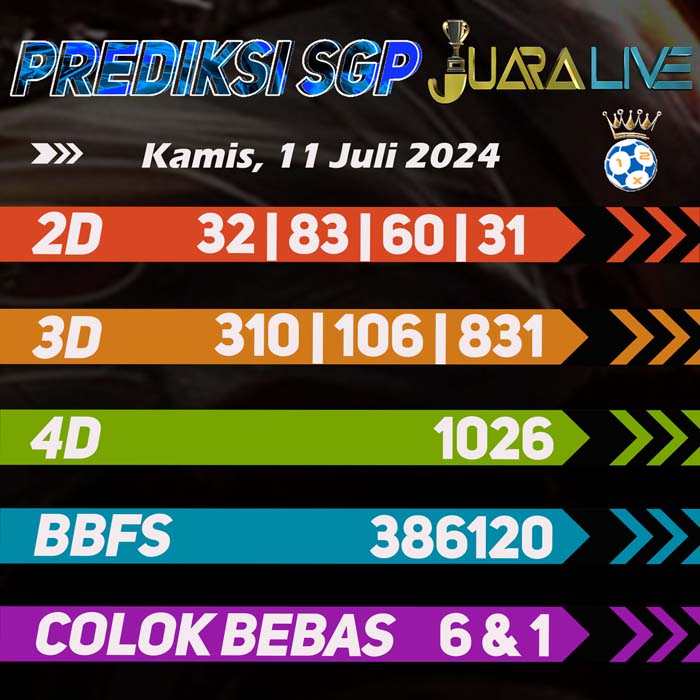 Prediksi Sgp