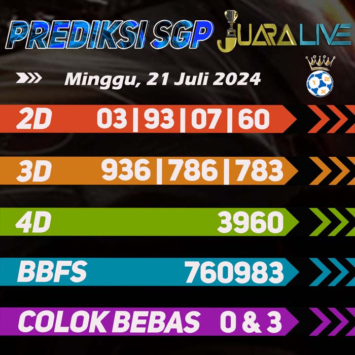 Prediksi Sgp