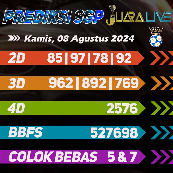 Prediksi Sgp