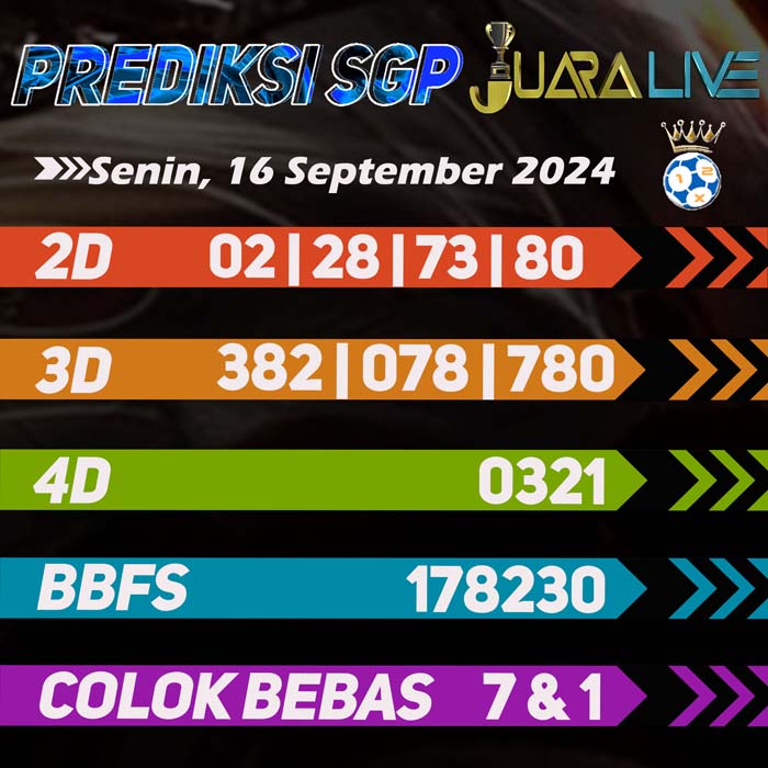 Prediksi Sgp