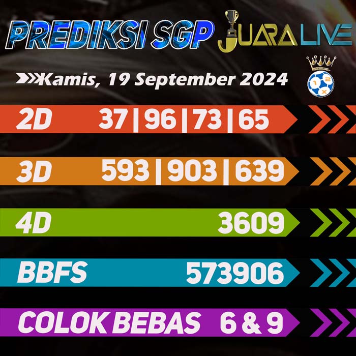 Prediksi Sgp