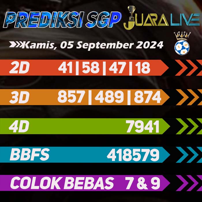 Prediksi Sgp