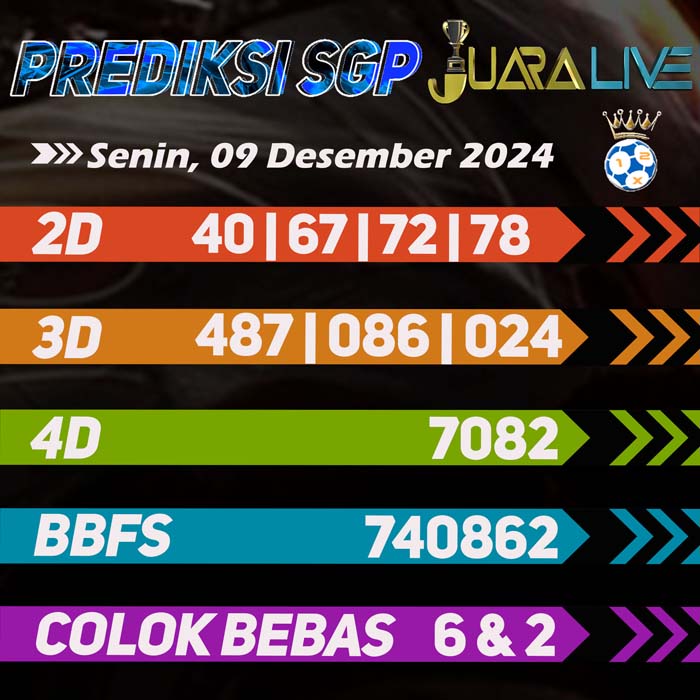 Prediksi Sgp