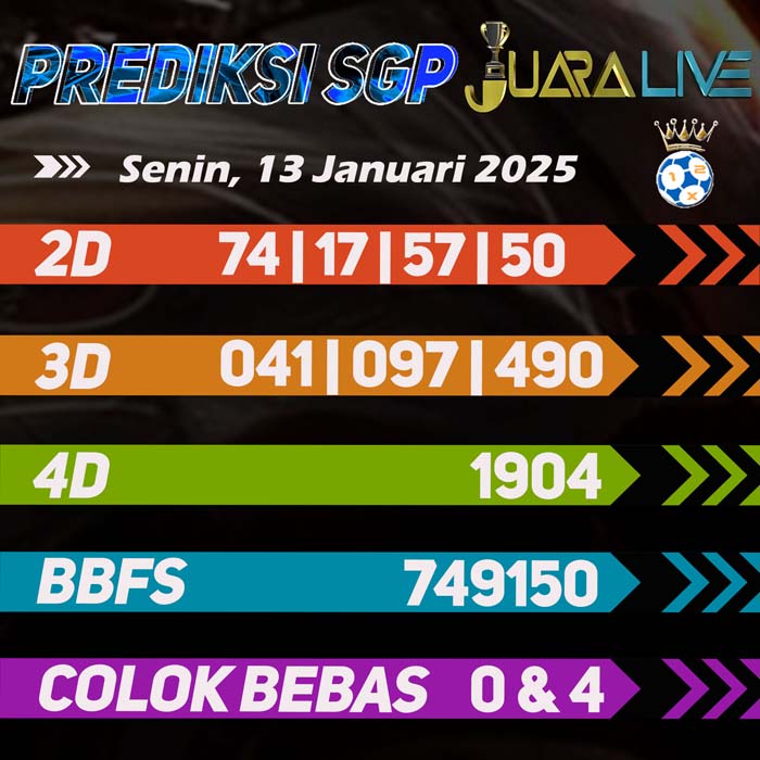 Prediksi Sgp