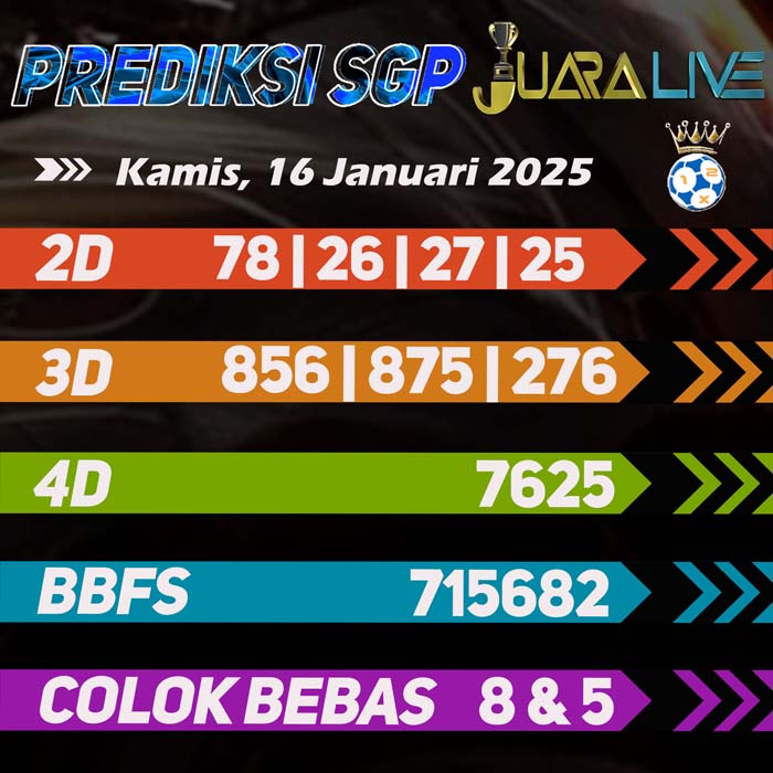 Prediksi Sgp