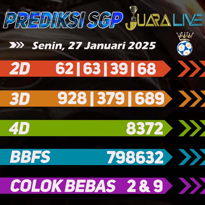 Prediksi Sgp