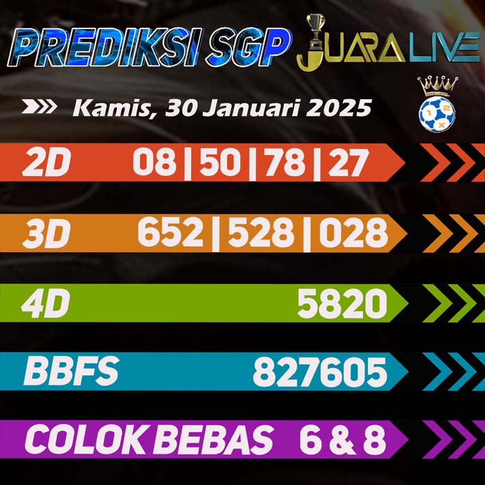 Prediksi Sgp