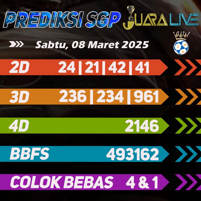 Prediksi Sgp