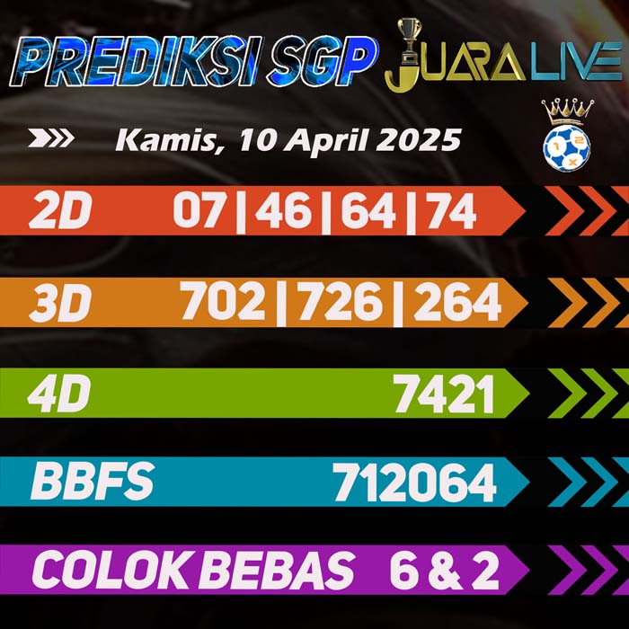 Prediksi Sgp