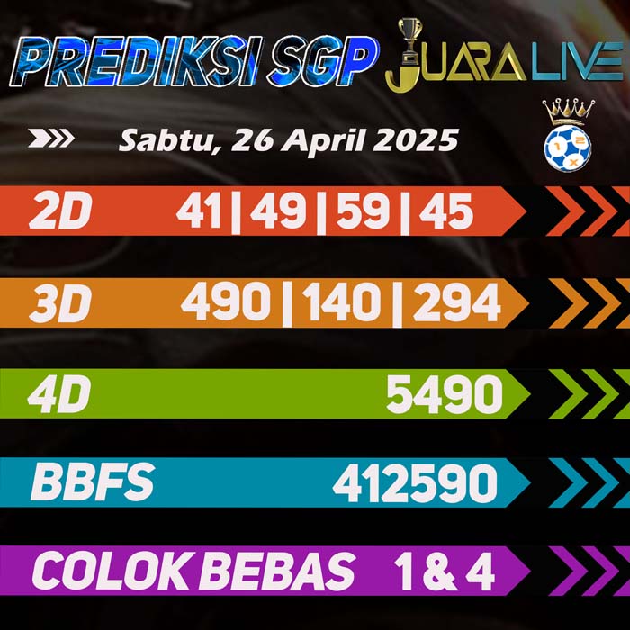 Prediksi Sgp