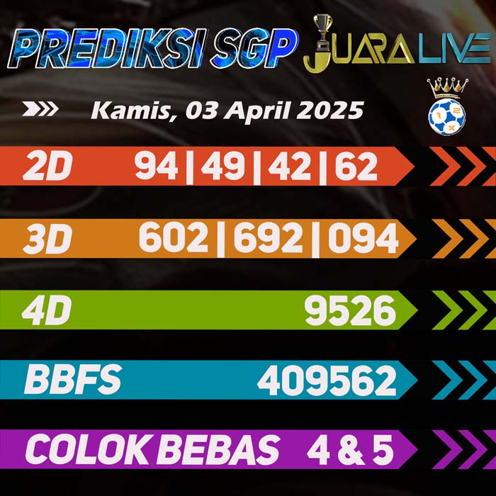 Prediksi Sgp