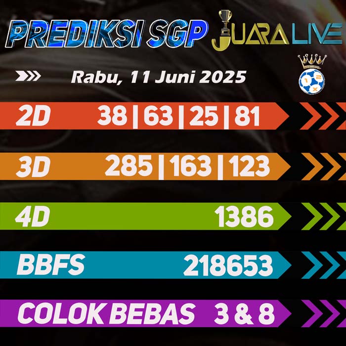 Prediksi Sgp