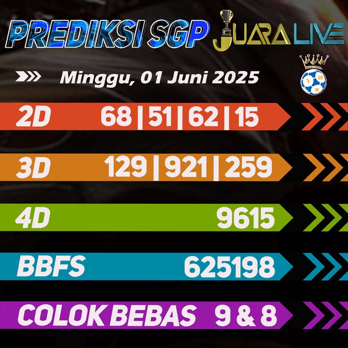 Prediksi Sgp