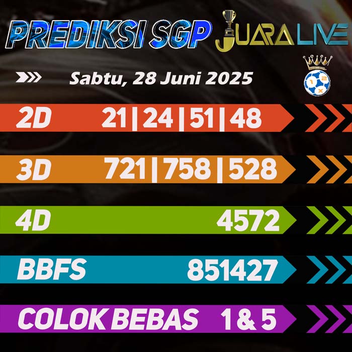 Prediksi Sgp