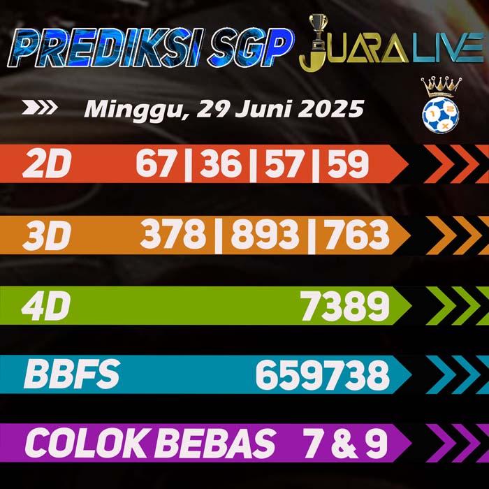 Prediksi Sgp