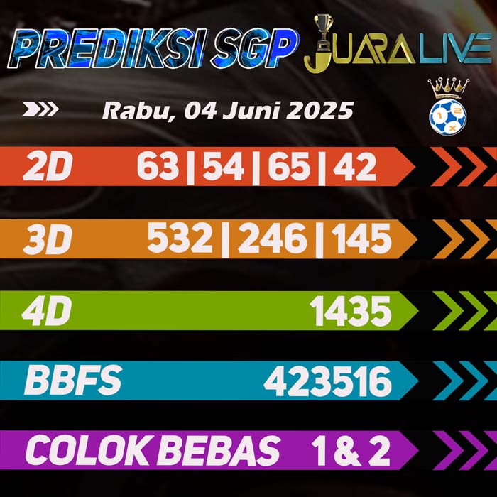 Prediksi Sgp