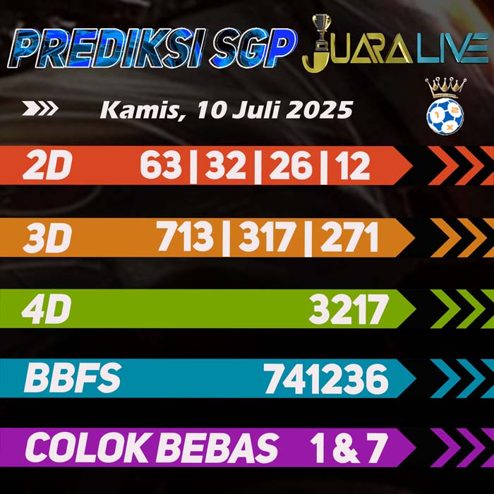 Prediksi Sgp