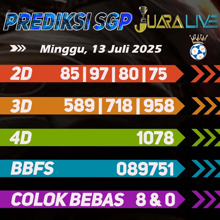 Prediksi Sgp