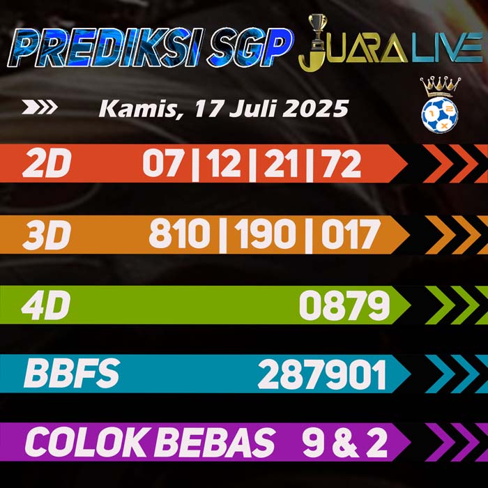 Prediksi Sgp
