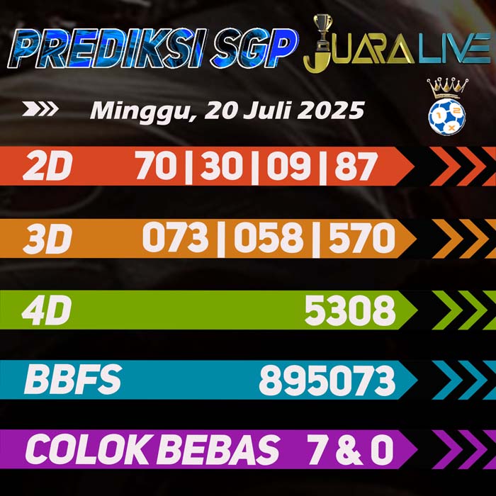 Prediksi Sgp