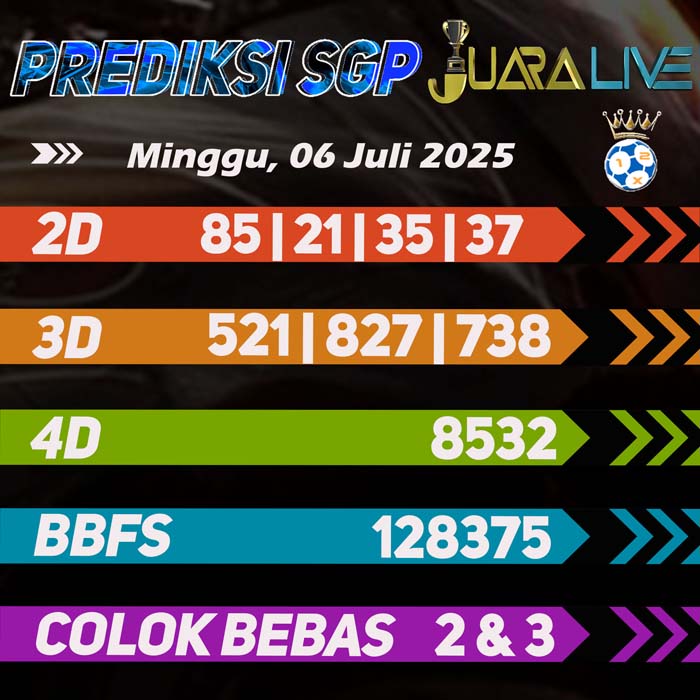 Prediksi Sgp