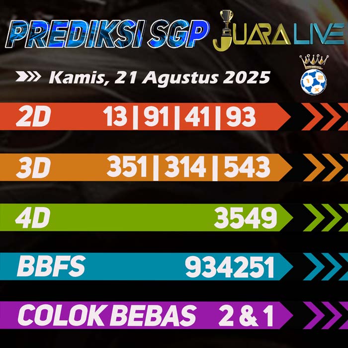 Prediksi Sgp