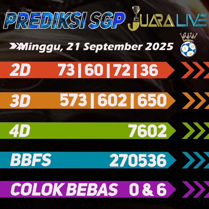 Prediksi Sgp
