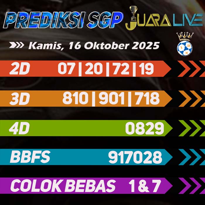 Prediksi Sgp