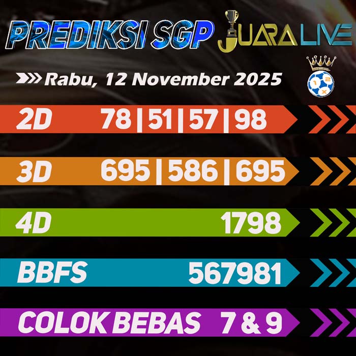 Prediksi Sgp