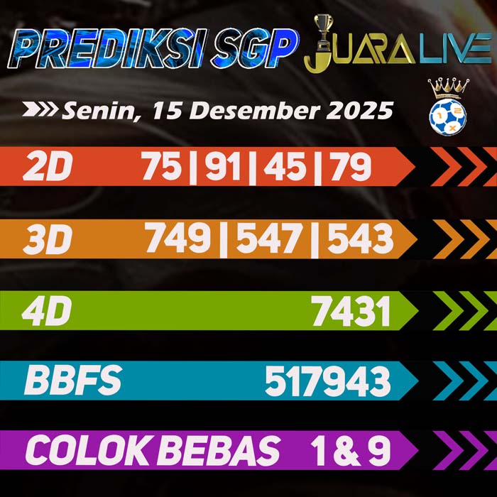 Prediksi Sgp