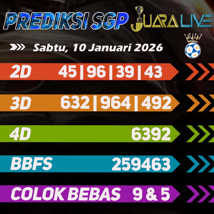 Prediksi Sgp