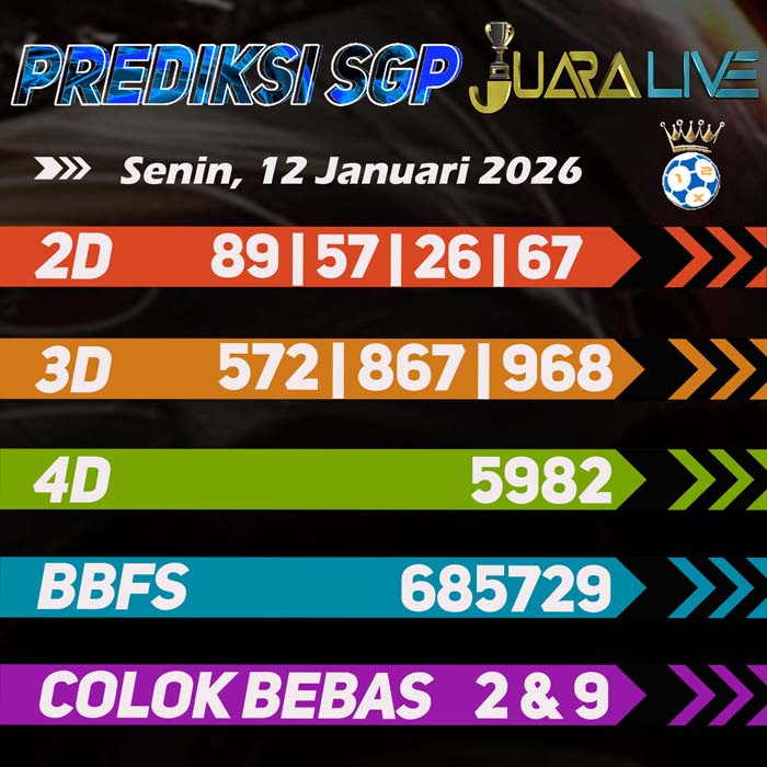 Prediksi Sgp