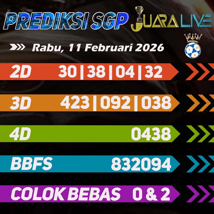 Prediksi Sgp