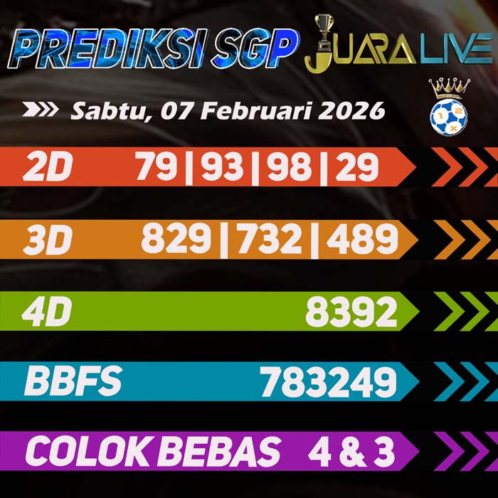 Prediksi Sgp