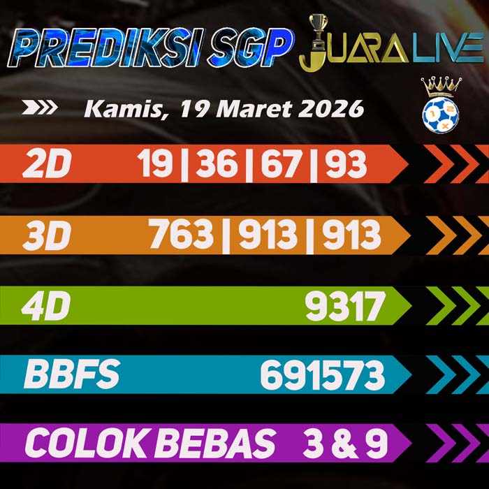 Prediksi Sgp